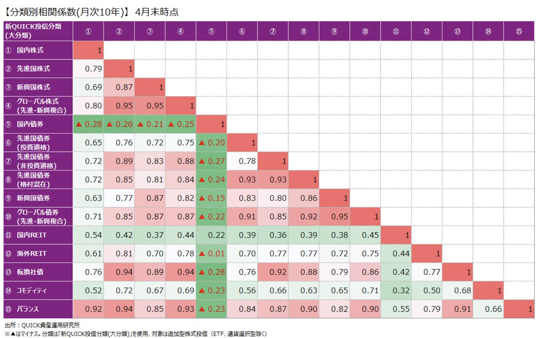ヘッジ ファンド 空売り (99) 사진