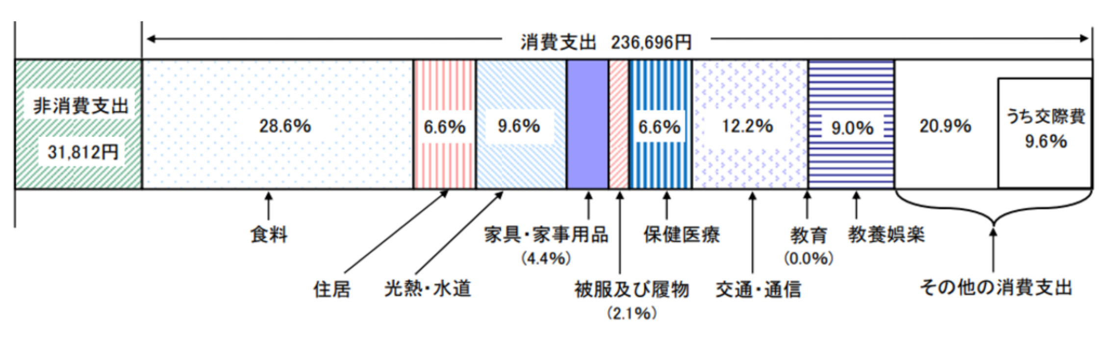 老後の夫婦の生活費