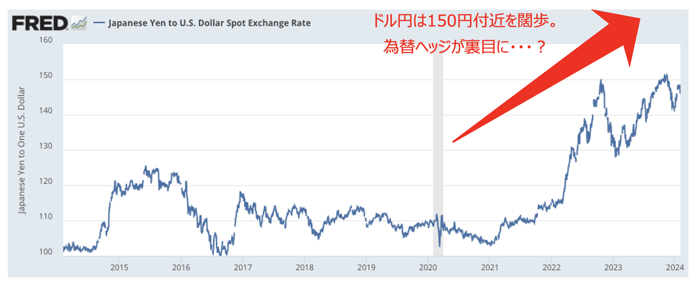  Japanese Yen to U.S. Dollar Spot Exchange Rate (DEXJPUS)
