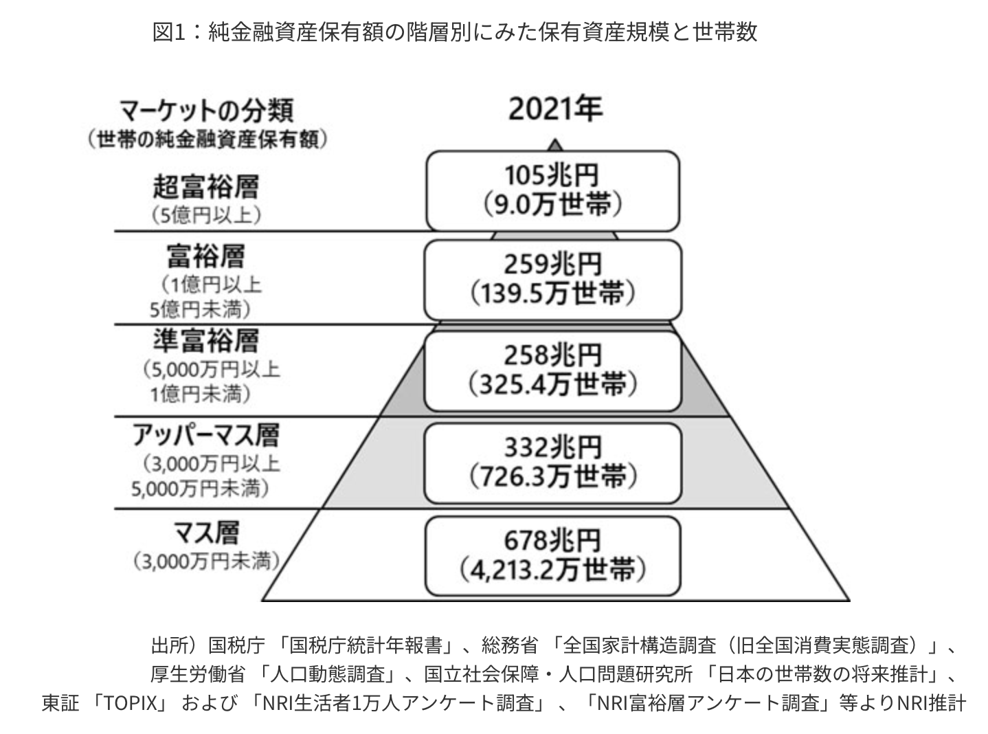 10億円あったら何年暮らせる？資産運用から得られる利息でリタイア生活するためにどこに預ける？ - 証券アナリストによる資産運用ガイド