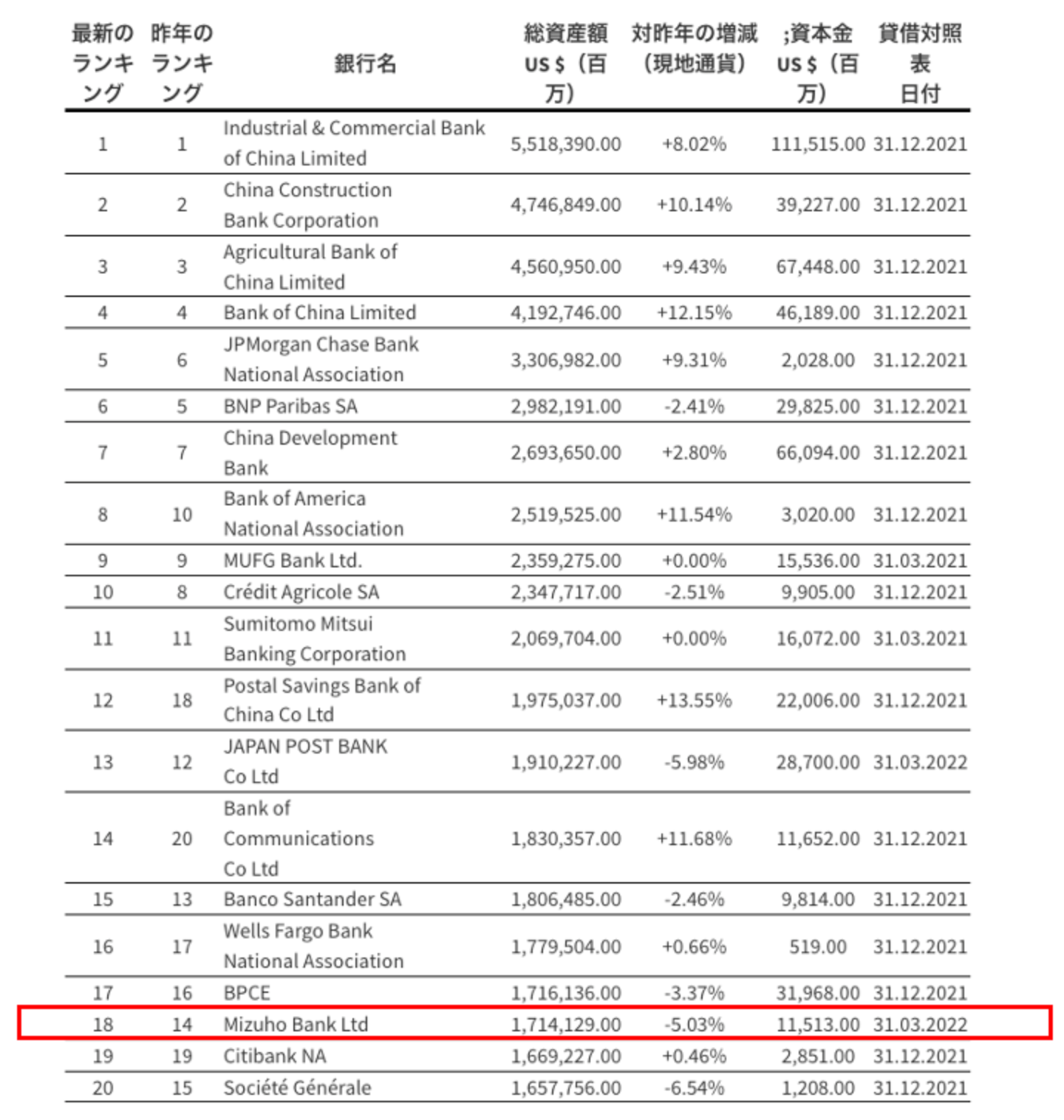 みずほ銀行(FG)の株価はなぜ安い？過去の業績推移と他メガバンクと株価チャートを比較しながら解説！ - 証券アナリストによる資産運用ガイド