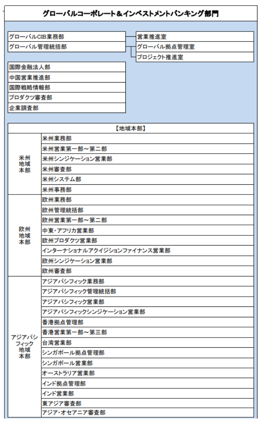 みずほ銀行(FG)の株価はなぜ安い？過去の業績推移と他メガバンクと株価チャートを比較しながら解説！ - 証券アナリストによる資産運用ガイド