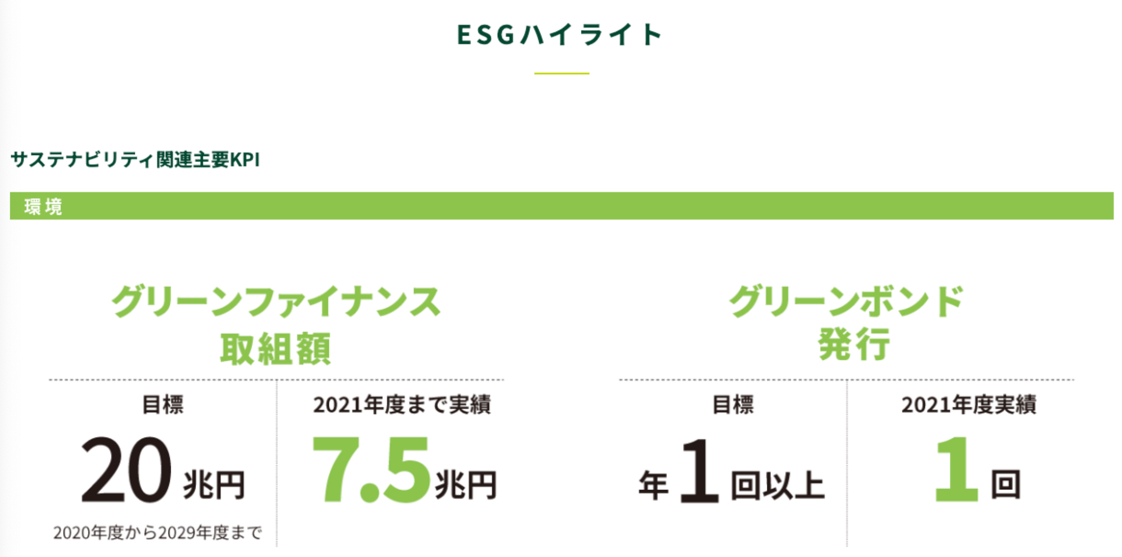 SMBC】三井住友銀行の株価はなぜ安い？今は買い時？今後10年も配当金生活可能な銘柄なのかをブログで見通しを含めて分析！ -  証券アナリストによる資産運用ガイド